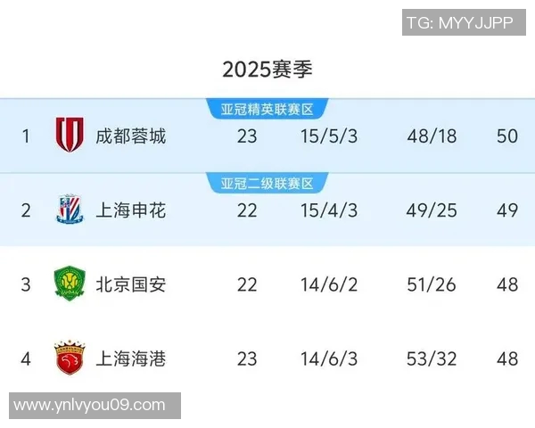 成都乒乓球队在世界锦标赛积分榜上以68分稳居第一名展现强劲实力