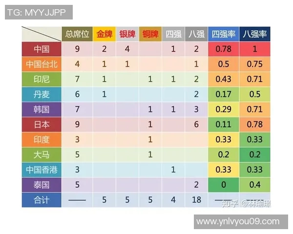 南京羽毛球队在奥运会中的战术表现分析与点评 南京羽毛球队在奥运会中的战术表现分析与点评