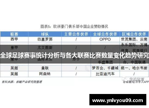 全球足球赛事统计分析与各大联赛比赛数量变化趋势研究